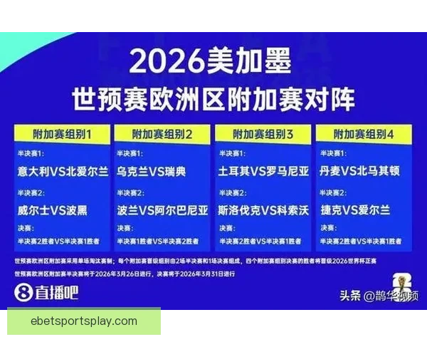 2026年世界杯最终晋级的8强球队预测及分析